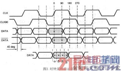����FPGA���첽LVDS���������о���ʵ��