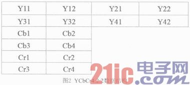 ����FPGA�Ŀɱ��ģ���ʽYCbCr��RGB����ת��ģ�����