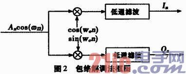 ����FPGA�Ķ̲�AM����������