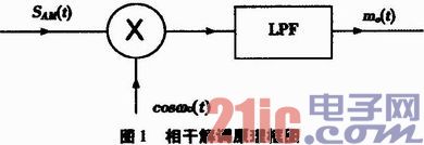 ����FPGA�Ķ̲�AM����������