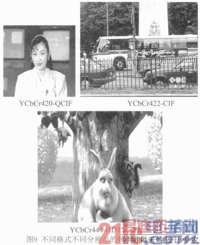 ����FPGA�Ŀɱ��ģ���ʽYCbCr��RGB����ת��ģ�����