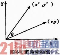 ����FPGA�Ķ̲�AM����������