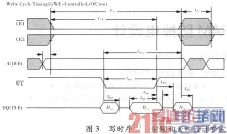 ����FPGA��F-RAM���������