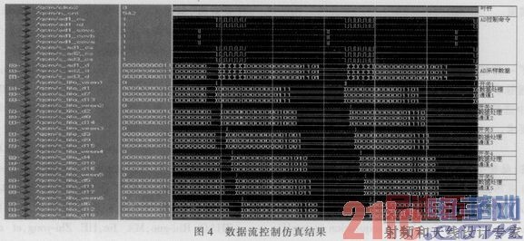����FPGA�����źŲɼ�����ϵͳ���