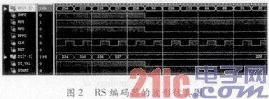 基于FPGA的RS(255,239)编译码器