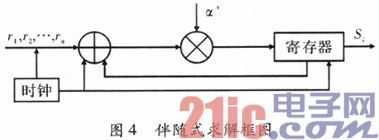基于FPGA的RS(255,239)编译码器