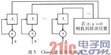 基于FPGA的RS(255,239)编译码器