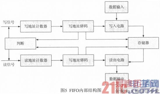 ����FPGA��˫ͨ������������ѹҶƬ�¶Ȳɼ�������