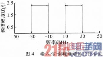 ����FPGA�ĵ��������Ž��ջ����ֱ�Ƶ��ʵ��