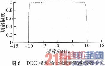 ����FPGA�ĵ��������Ž��ջ����ֱ�Ƶ��ʵ��