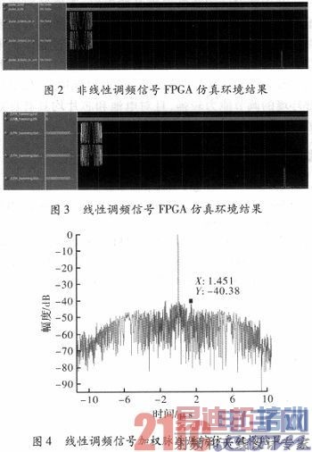 基于FPGA的非线性调频信号脉冲压缩的实现