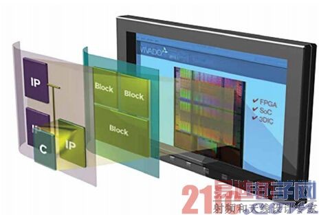 ͼ4 &ndash; Vivado���߼��ٸ�����ƵĴ�����ʵ��