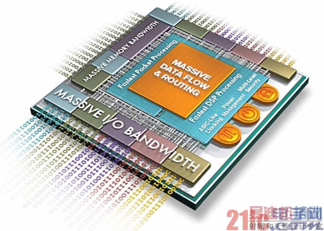 ͼ1 &ndash;UltraScale�ܹ�����Ҫ���������ٶȺʹ�����