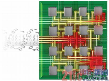 ͼ2 &ndash; UltraScale�ܹ��ܴ�����������