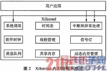 在FPGA中实现嵌入式TCP/IP通信协议栈