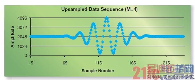 ͼ6 - ��ͼ����ʾ����VHDLģ�����ɵ��ϲ�����������