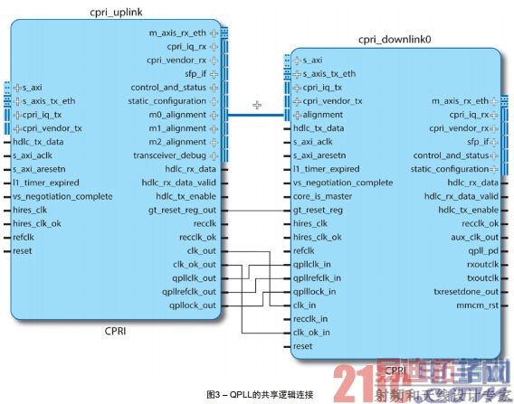 ͼ3 &ndash; QPLL�Ĺ����߼�����
