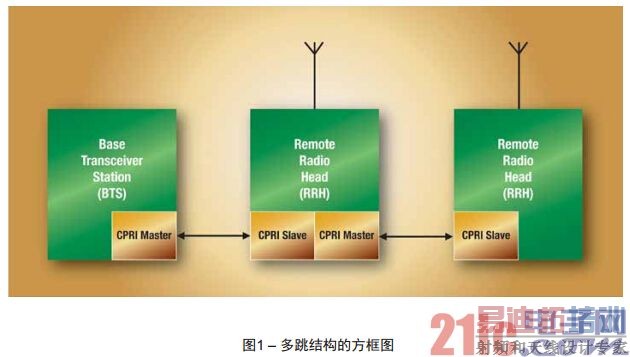 ͼ1 &ndash; �����ṹ�ķ���ͼ