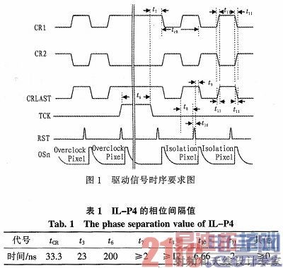 ����FPGA�ĸ��ٳ�����CCD������·