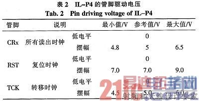 ����FPGA�ĸ��ٳ�����CCD������·