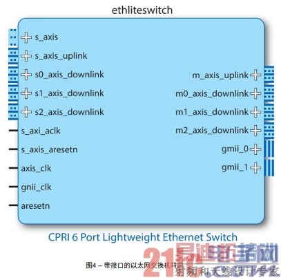 ͼ4 &ndash; ���ӿڵ���̫������������