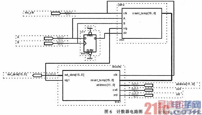 ����FPGA�Ĺ��������ӿ����