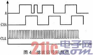 ����FPGA�Ĺ��������ӿ����
