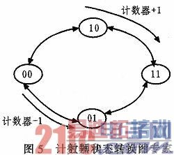 ����FPGA�Ĺ��������ӿ����