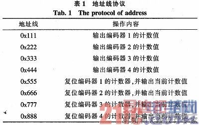 ����FPGA�Ĺ��������ӿ����