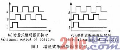 ����FPGA�Ĺ��������ӿ����