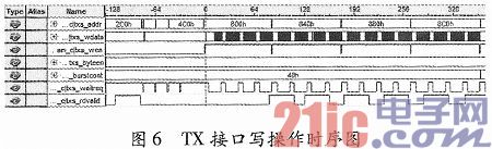 基于FPGA的PCI Express应用平台设计