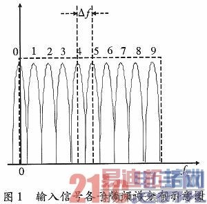 һ�ֻ���FPGA��Ⱥ·�ź����ַ�·ʵ�ֽṹ