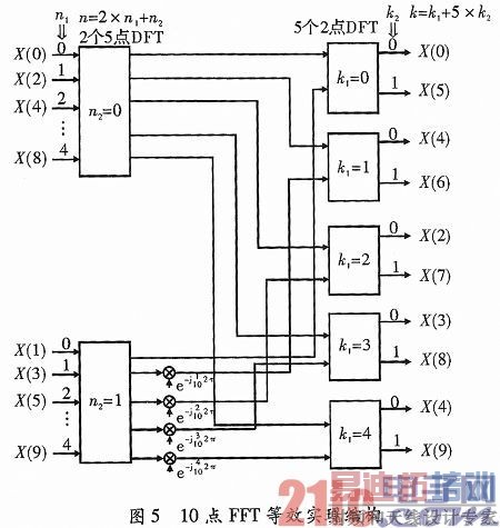 һ�ֻ���FPGA��Ⱥ·�ź����ַ�·ʵ�ֽṹ