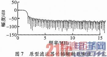 һ�ֻ���FPGA��Ⱥ·�ź����ַ�·ʵ�ֽṹ