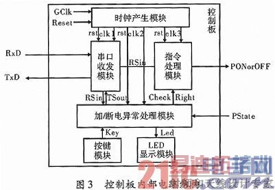 һ�ֻ���FPGA��Զ�̼ӵ�ϵͳ�����ʵ��