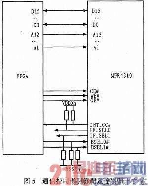 基于FlexRay的飞行仿真计算机1553B单元设计