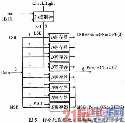 һ�ֻ���FPGA��Զ�̼ӵ�ϵͳ�����ʵ��