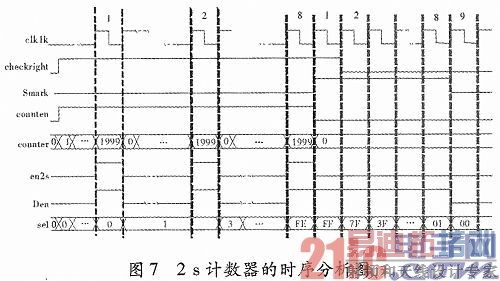 һ�ֻ���FPGA��Զ�̼ӵ�ϵͳ�����ʵ��