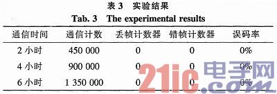 基于FlexRay的飞行仿真计算机1553B单元设计