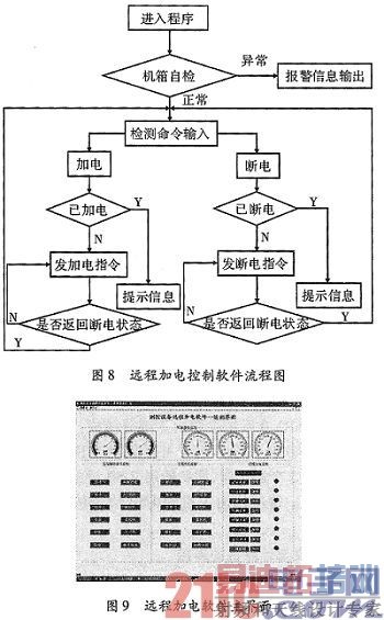 һ�ֻ���FPGA��Զ�̼ӵ�ϵͳ�����ʵ��