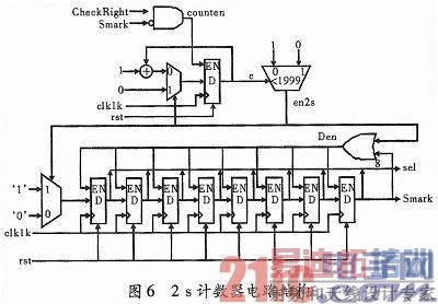 һ�ֻ���FPGA��Զ�̼ӵ�ϵͳ�����ʵ��