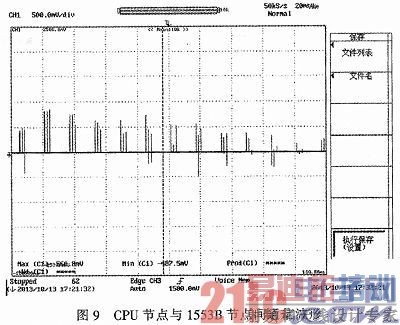 基于FlexRay的飞行仿真计算机1553B单元设计