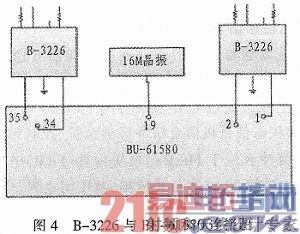 基于FlexRay的飞行仿真计算机1553B单元设计