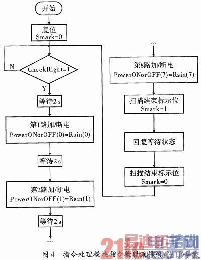 һ�ֻ���FPGA��Զ�̼ӵ�ϵͳ�����ʵ��