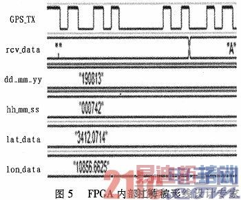 基于FPGA的GPS数据采集器的设计与实现