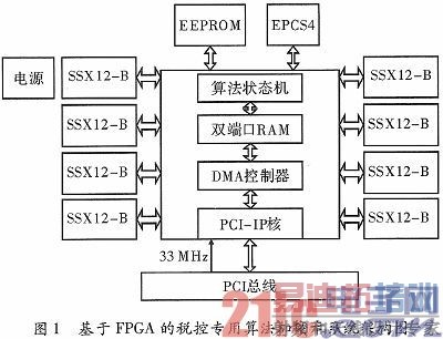 基于FPGA的税控算法加密卡设计与实现