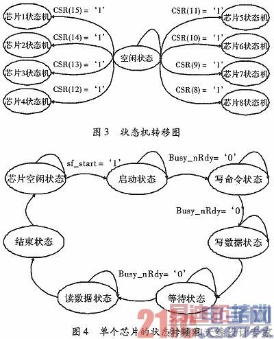 基于FPGA的税控算法加密卡设计与实现