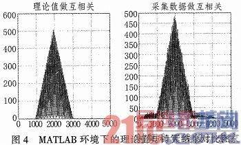 ����DSP��FPGA��ˮ����λϵͳ���ػ����