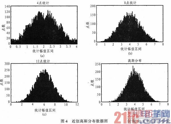 一种移动通信信道仿真器的FPGA实现