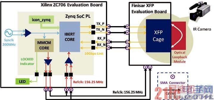 ͼ1 &ndash; �������ϵͳ�ķ���ͼ����������ʵ����